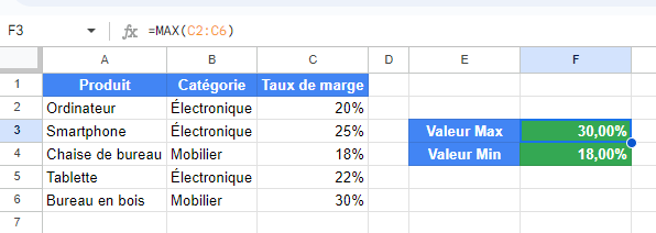 Capture d'écran d'une feuille de calcul Google Sheets montrant l'utilisation de la fonction MAX pour calculer la valeur maximale d'une colonne.