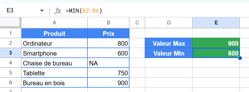 Feuille Google Sheets utilisant la fonction MIN pour trouver le prix le plus bas, soit 600.