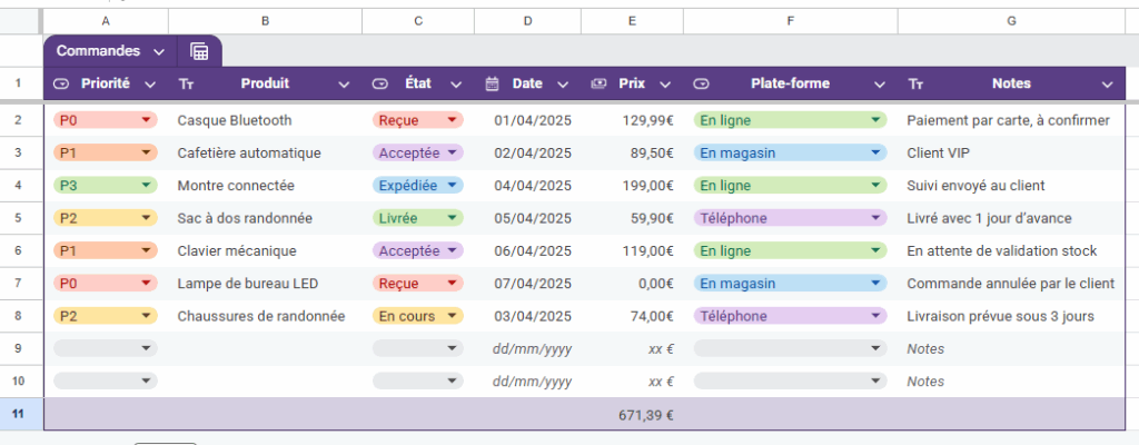 Exemple de Tableau de gestion des commandes dans Google Sheets.