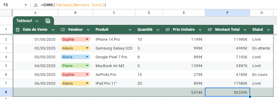 Démonstration d'une formule SOMME dans Google Sheets pour calculer le total d’une colonne dans un tableau