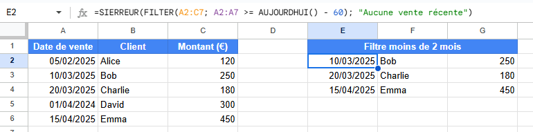 Exemple d'utilisation de la fonction FILTER dans Google Sheets pour filtrer les ventes des deux derniers mois grâce à un calcul dynamique de date avec la fonction AUJOURDHUI()