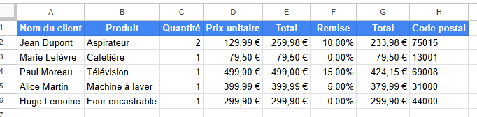 Exemple de tableau de ventes formaté dans Google Sheets avec colonnes client, produit, prix et remise