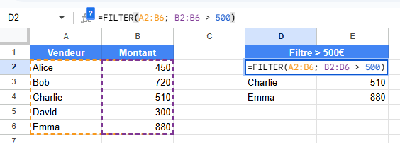 Capture d'écran montrant l'utilisation de la fonction FILTER dans Google Sheets pour afficher les vendeurs dont le montant dépasse 500 euros.