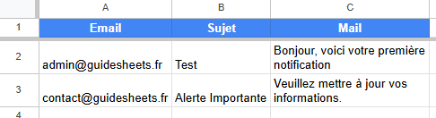 Tableau Google Sheets contenant une liste d'emails à envoyer, avec les colonnes Email, Sujet et Mail.