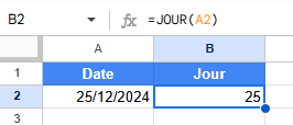 Exemple de la fonction JOUR dans Google Sheets pour extraire le jour du mois à partir d'une date saisie en cellule, ici le 25 décembre 2024.
